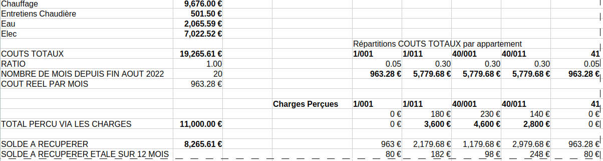 tableau_charges